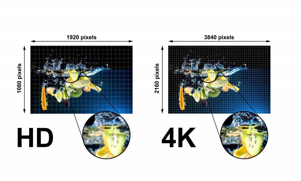 4K television display with comparison of resolutions. Ultra HD on on modern TV